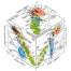 Material Selection Charts