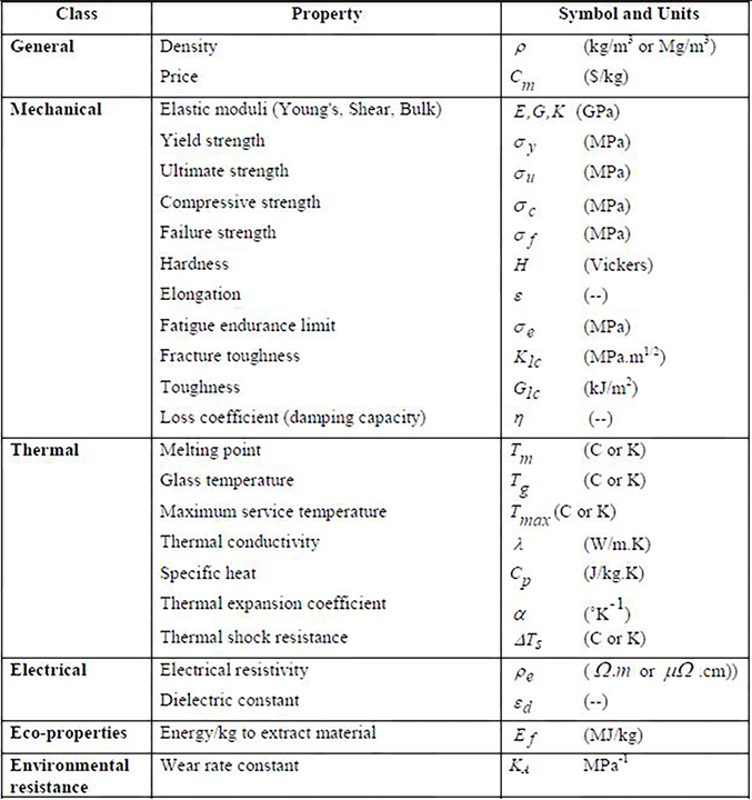 Material Properties